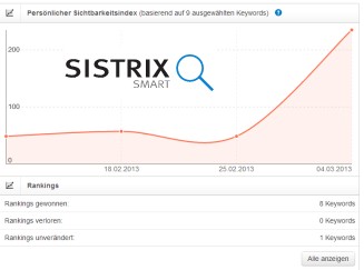 Smart Sistrix kostenloses SEO Tool